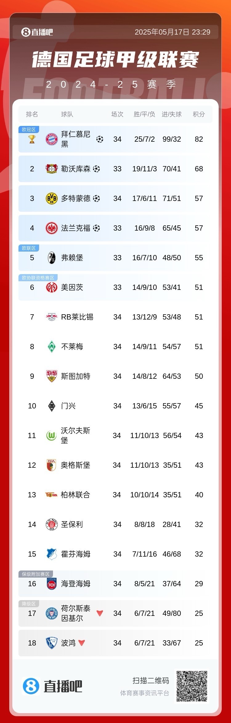 九游体育-赛后拜仁慕尼黑调整名单——意甲节点到来，目标明确，医务组通报恢复(德甲拜仁慕尼黑收入)